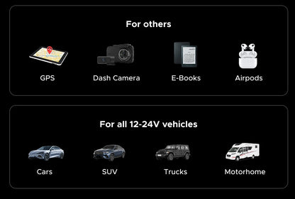 UGREEN 145W Multi-Port Car Charger