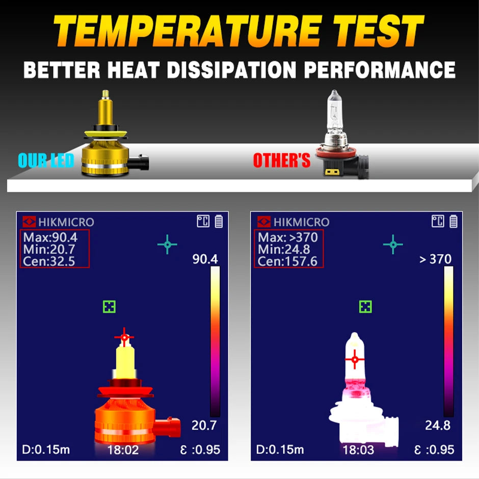 Carshark Mini 360° LED Headlight Bulbs
