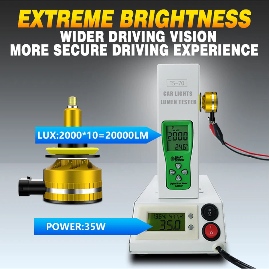 Carshark Mini 360° LED Headlight Bulbs