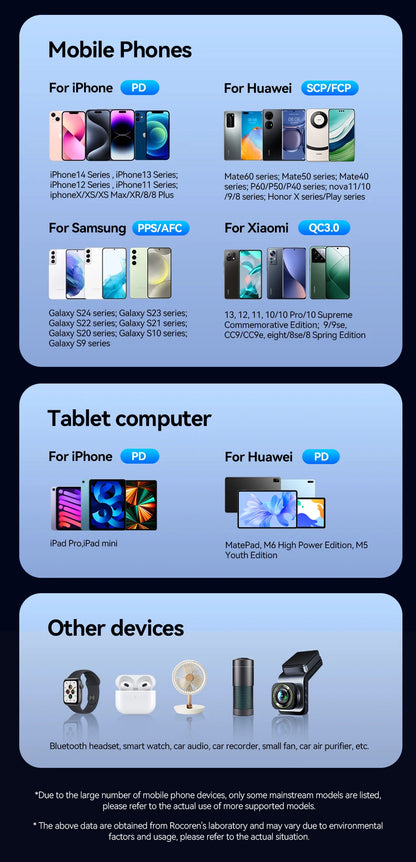 Rocoren 70W Car Charger with Coiled USB-C Cable