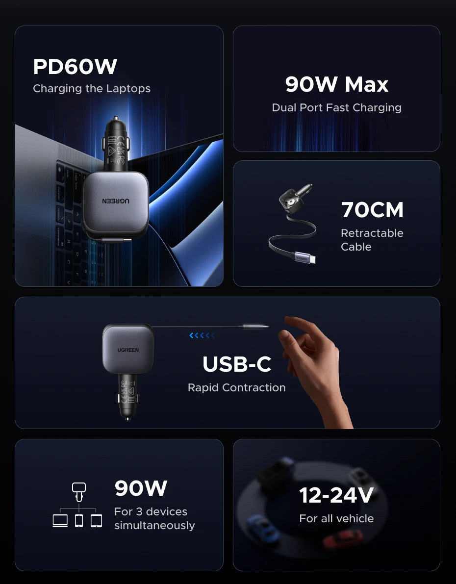 UGREEN 145W Multi-Port Car Charger