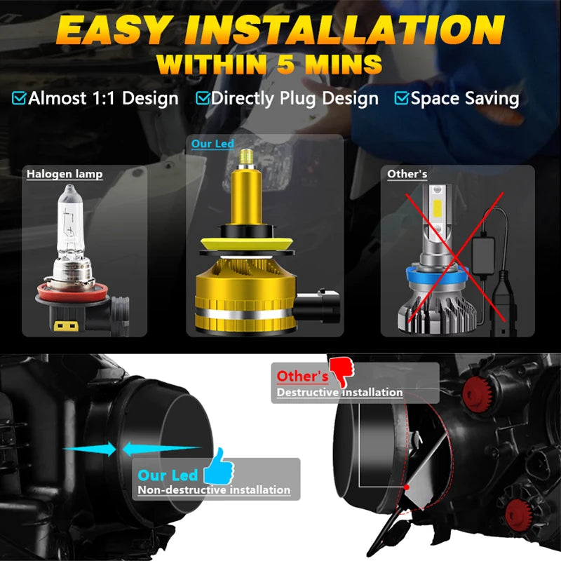 Carshark Mini 360° LED Headlight Bulbs