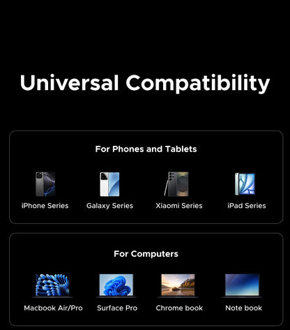UGREEN 145W Multi-Port Car Charger