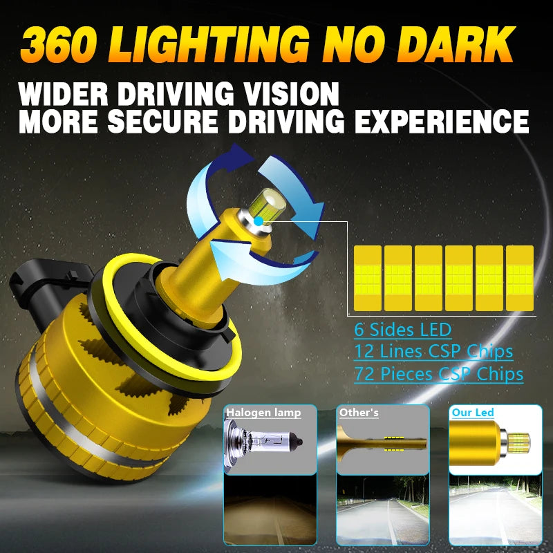 Carshark Mini 360° LED Headlight Bulbs