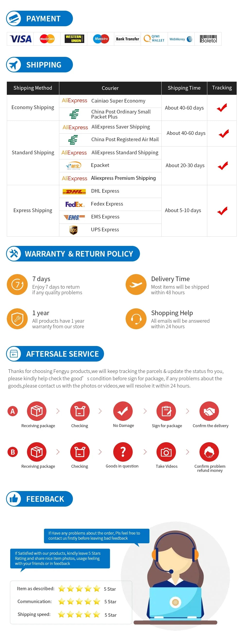 UYUXIO 130W GaN Fast Charger