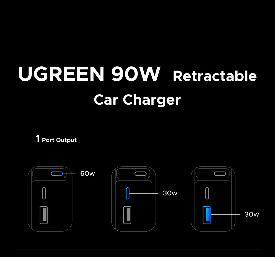 UGREEN 145W Multi-Port Car Charger