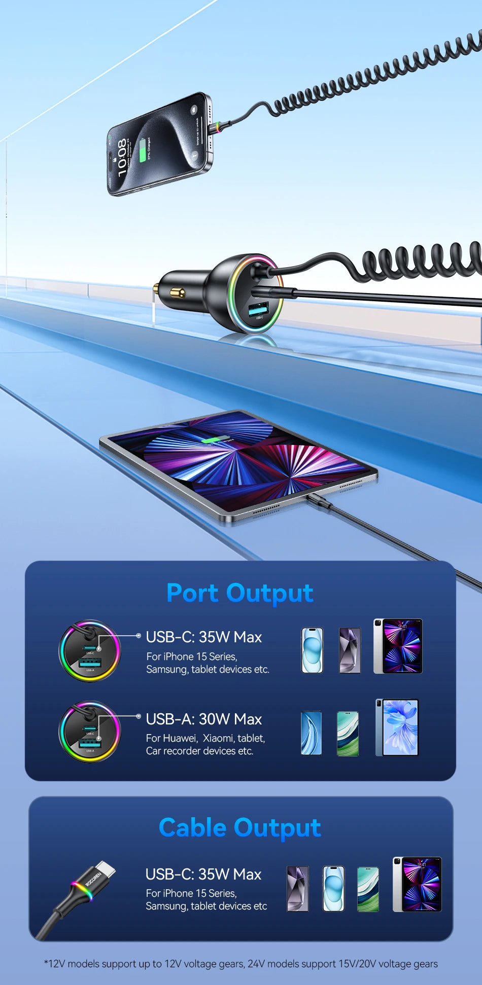 Rocoren 70W Car Charger with Coiled USB-C Cable