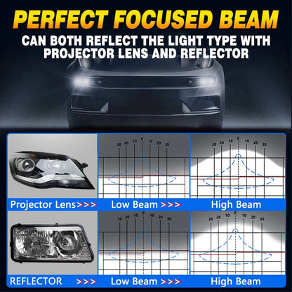 Carshark Mini 360° LED Headlight Bulbs