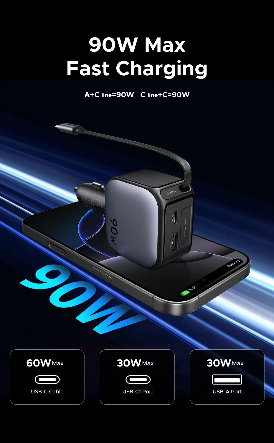 UGREEN 145W Multi-Port Car Charger