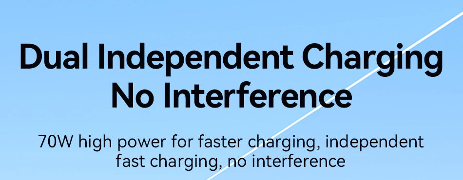 Rocoren 70W Car Charger with Coiled USB-C Cable