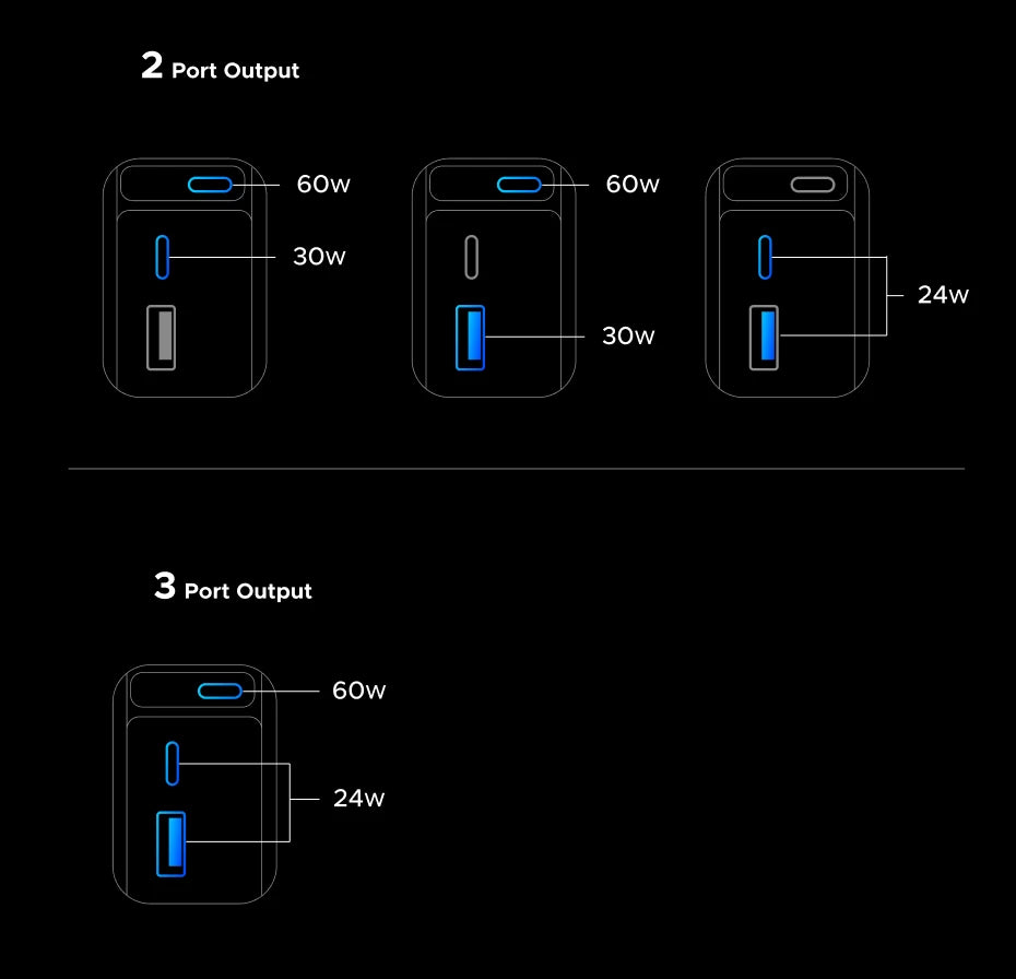 UGREEN 145W Multi-Port Car Charger