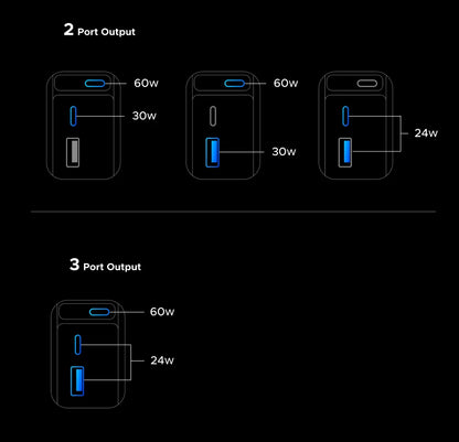 UGREEN 145W Multi-Port Car Charger