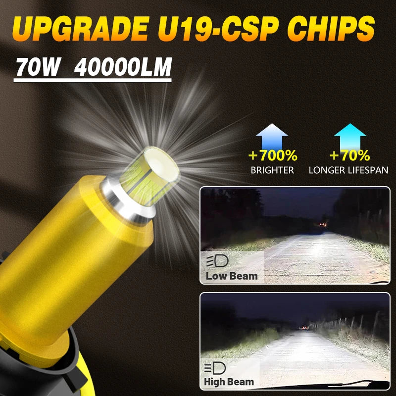 Carshark Mini 360° LED Headlight Bulbs